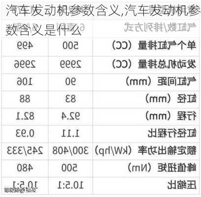 汽车发动机参数含义,汽车发动机参数含义是什么