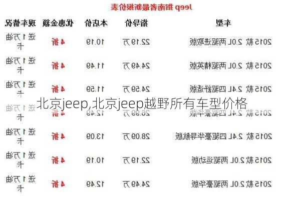 北京jeep,北京jeep越野所有车型价格