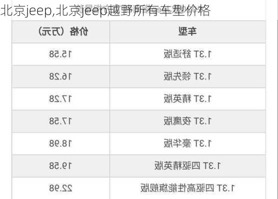 北京jeep,北京jeep越野所有车型价格