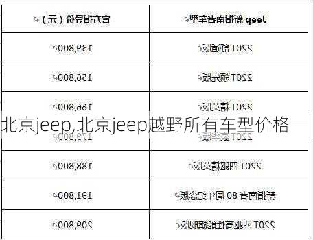 北京jeep,北京jeep越野所有车型价格