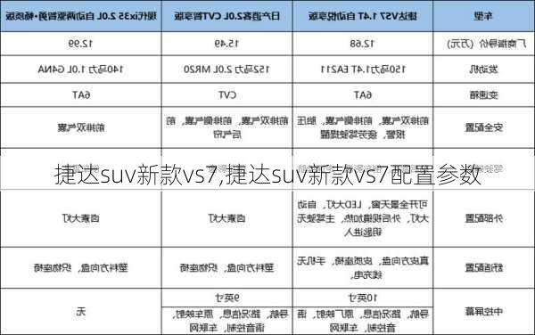 捷达suv新款vs7,捷达suv新款vs7配置参数