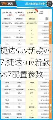 捷达suv新款vs7,捷达suv新款vs7配置参数