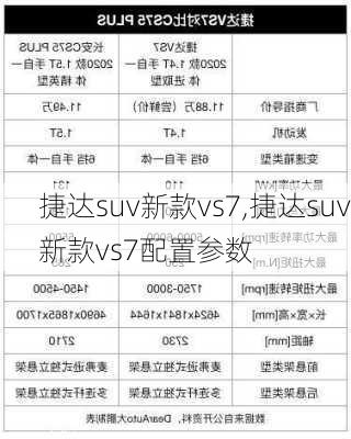 捷达suv新款vs7,捷达suv新款vs7配置参数