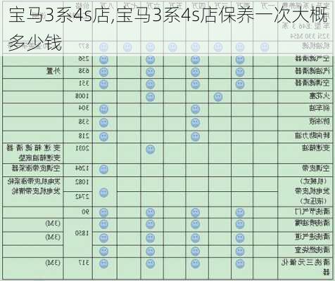 宝马3系4s店,宝马3系4s店保养一次大概多少钱