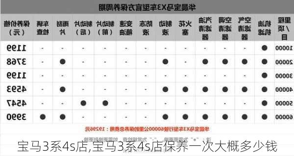 宝马3系4s店,宝马3系4s店保养一次大概多少钱