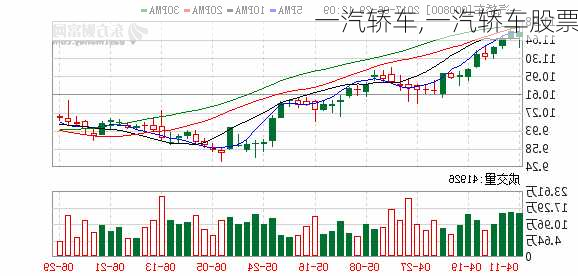 一汽轿车,一汽轿车股票