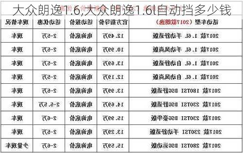 大众朗逸1.6,大众朗逸1.6l自动挡多少钱