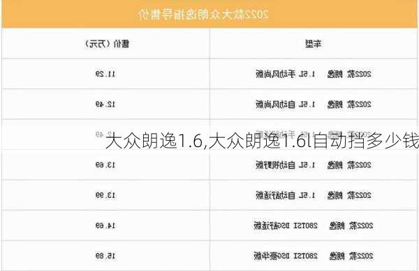 大众朗逸1.6,大众朗逸1.6l自动挡多少钱