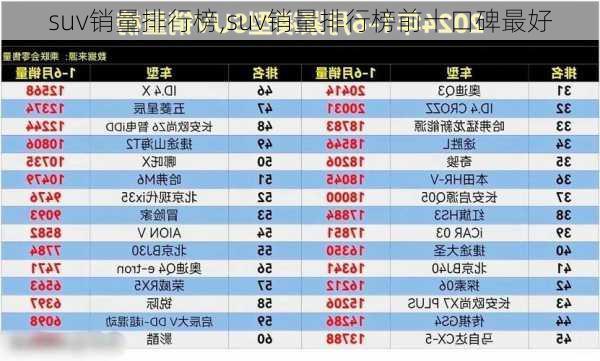 suv销量排行榜,suv销量排行榜前十口碑最好