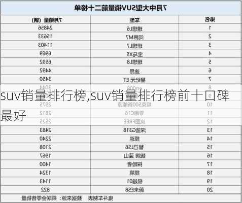 suv销量排行榜,suv销量排行榜前十口碑最好