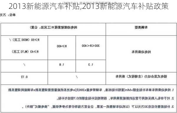 2013新能源汽车补贴,2013新能源汽车补贴政策