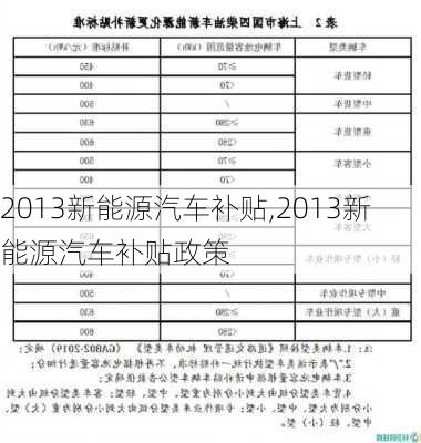 2013新能源汽车补贴,2013新能源汽车补贴政策