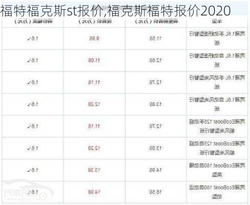 福特福克斯st报价,福克斯福特报价2020