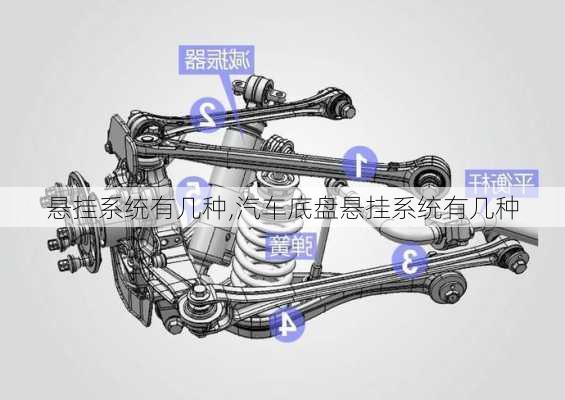 悬挂系统有几种,汽车底盘悬挂系统有几种