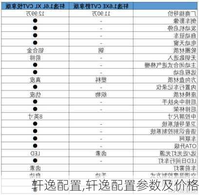 轩逸配置,轩逸配置参数及价格