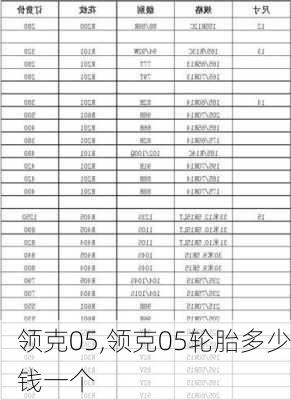 领克05,领克05轮胎多少钱一个