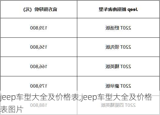 jeep车型大全及价格表,jeep车型大全及价格表图片