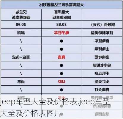 jeep车型大全及价格表,jeep车型大全及价格表图片