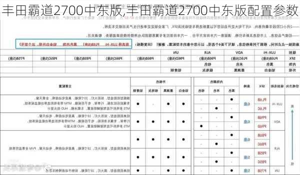 丰田霸道2700中东版,丰田霸道2700中东版配置参数