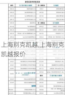 上海别克凯越,上海别克凯越报价