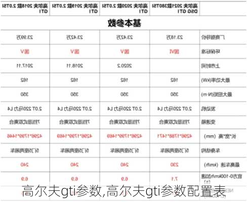 高尔夫gti参数,高尔夫gti参数配置表