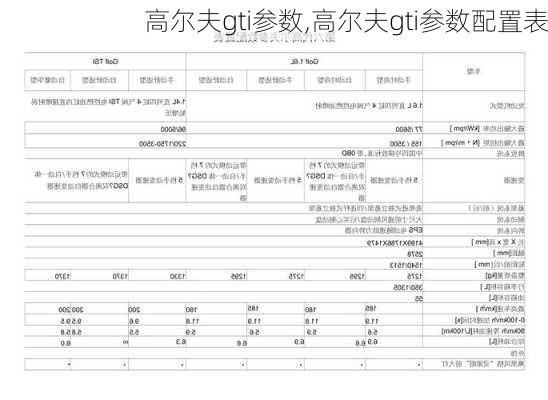 高尔夫gti参数,高尔夫gti参数配置表