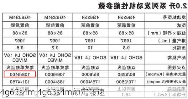 4g63s4m,4g63s4m额定转速