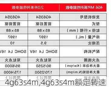 4g63s4m,4g63s4m额定转速