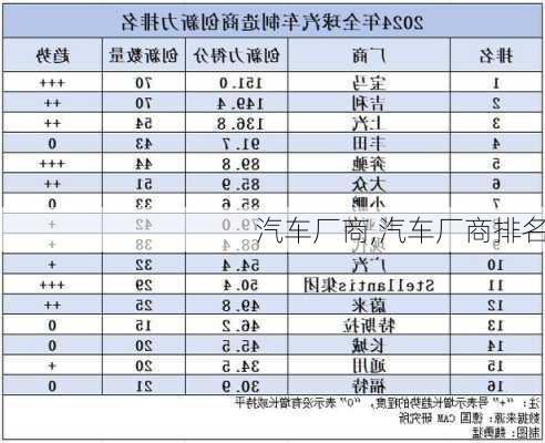 汽车厂商,汽车厂商排名