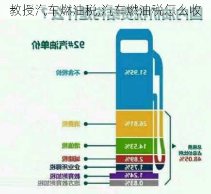 教授汽车燃油税,汽车燃油税怎么收