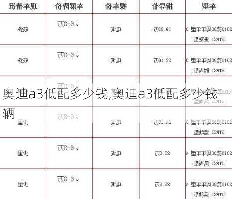 奥迪a3低配多少钱,奥迪a3低配多少钱一辆