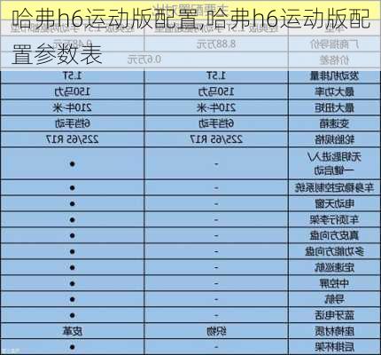 哈弗h6运动版配置,哈弗h6运动版配置参数表