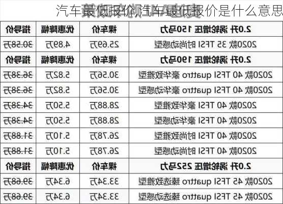 汽车最低报价,汽车最低报价是什么意思