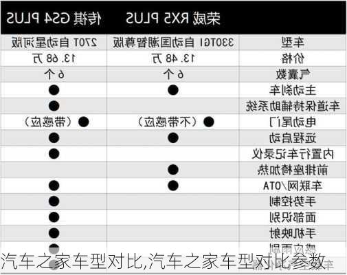 汽车之家车型对比,汽车之家车型对比参数