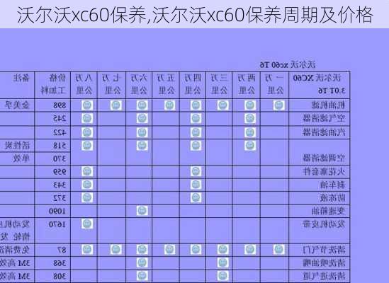 沃尔沃xc60保养,沃尔沃xc60保养周期及价格