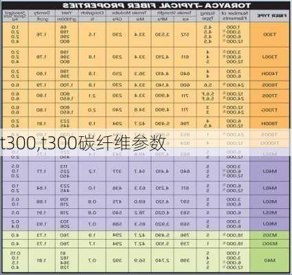 t300,t300碳纤维参数