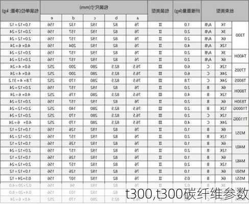 t300,t300碳纤维参数