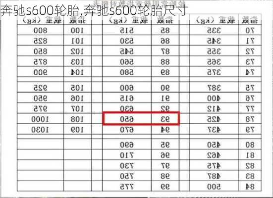 奔驰s600轮胎,奔驰s600轮胎尺寸