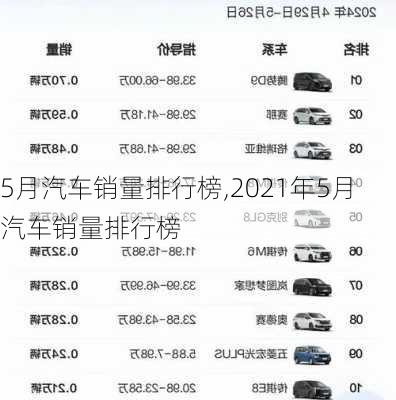 5月汽车销量排行榜,2021年5月汽车销量排行榜