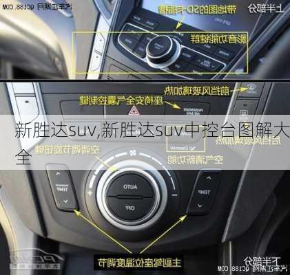 新胜达suv,新胜达suv中控台图解大全