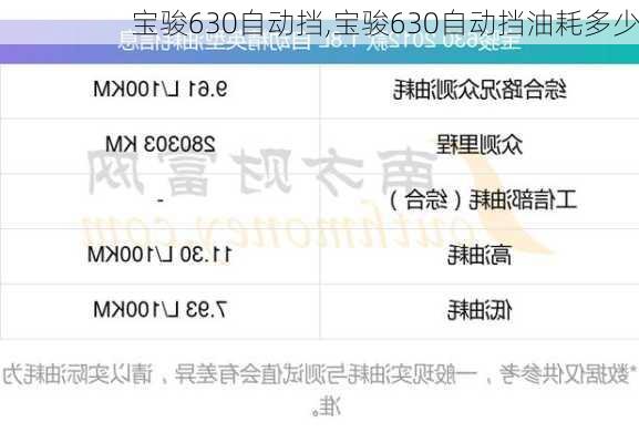 宝骏630自动挡,宝骏630自动挡油耗多少