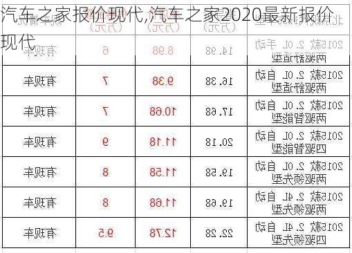 汽车之家报价现代,汽车之家2020最新报价现代