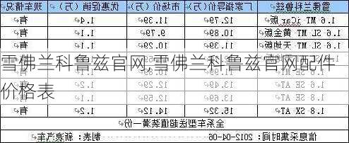 雪佛兰科鲁兹官网,雪佛兰科鲁兹官网配件价格表