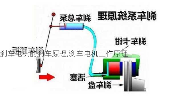 刹车电机的刹车原理,刹车电机工作原理