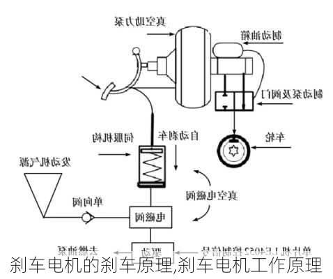 刹车电机的刹车原理,刹车电机工作原理