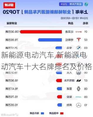 新能源电动汽车,新能源电动汽车十大名牌排名及价格