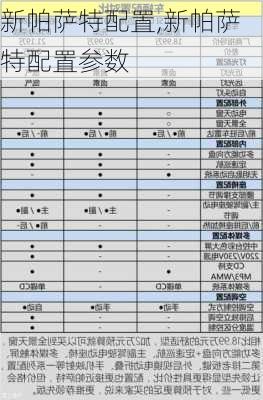 新帕萨特配置,新帕萨特配置参数