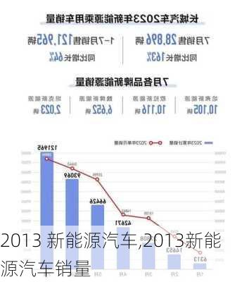 2013 新能源汽车,2013新能源汽车销量