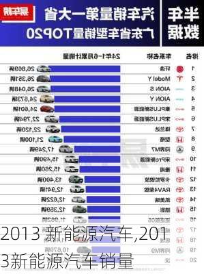 2013 新能源汽车,2013新能源汽车销量