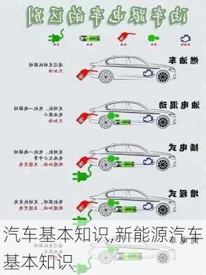 汽车基本知识,新能源汽车基本知识